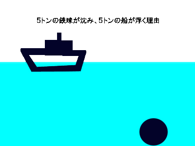 自由研究　塩水　浮力２.jpg